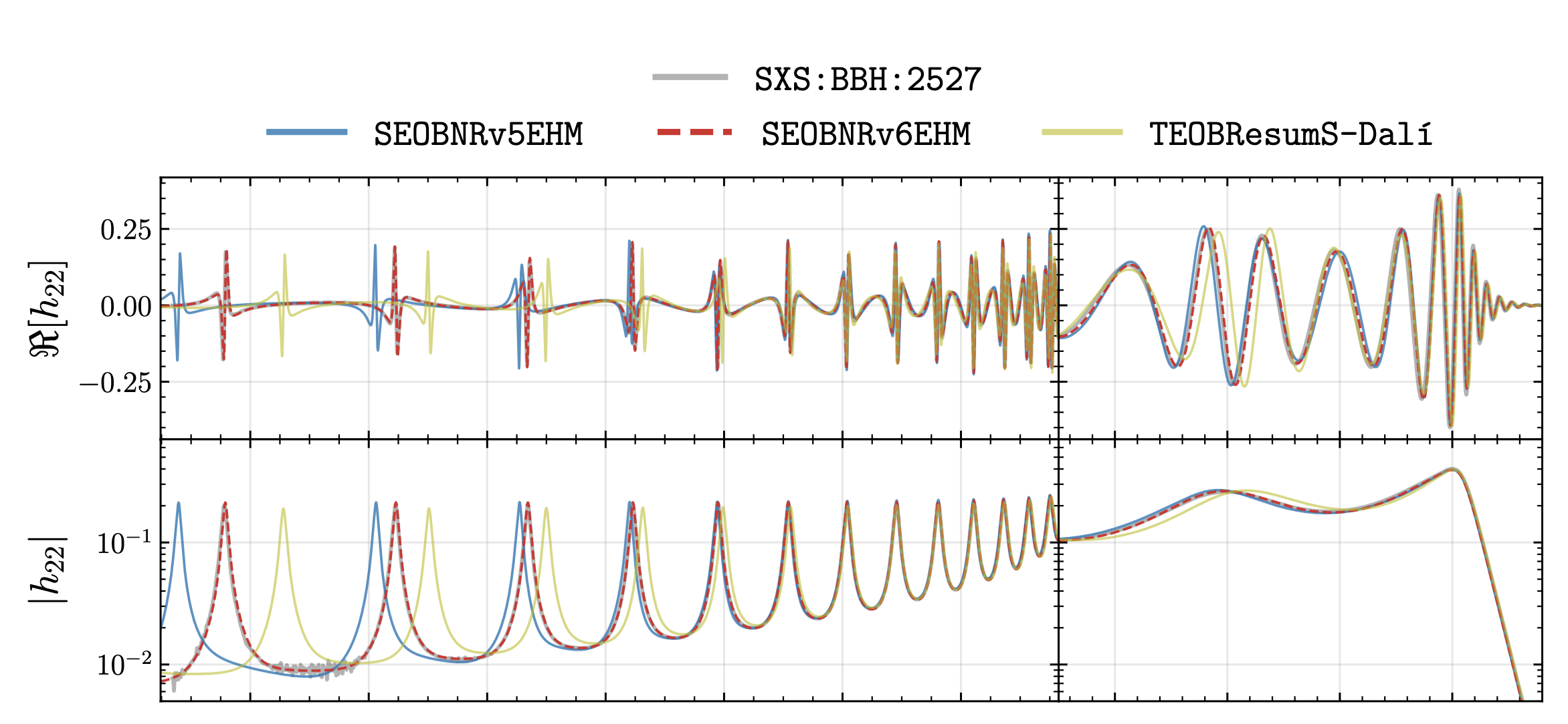 SEOBNRv6EHM: eccentric and unbound binaries
